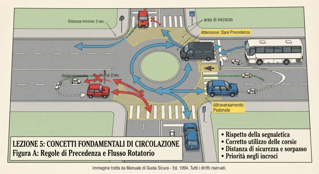Circolare
