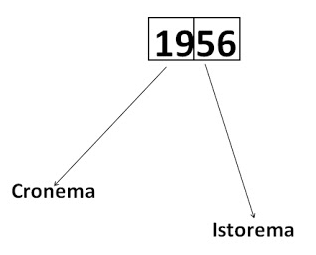 Parole e date