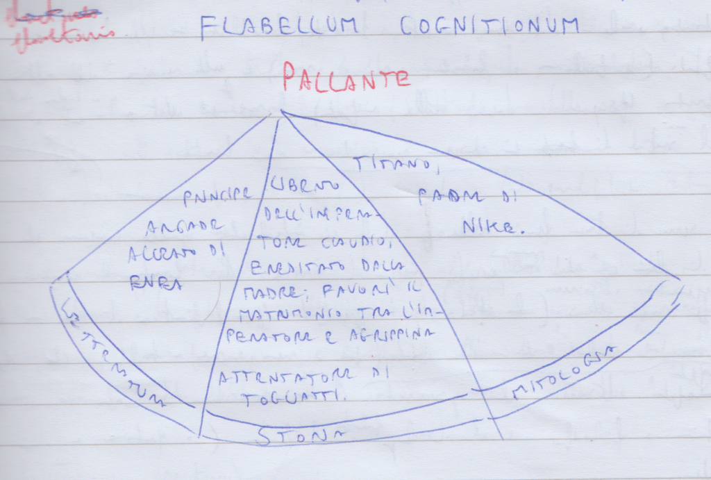 Accezioni e pertinenze
