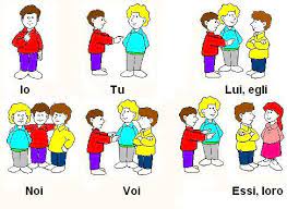 Le persone della coniugazione – I soggetti della&nbsp;sociopsicologia