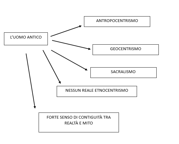 L’uomo antico: mappa-ritratto