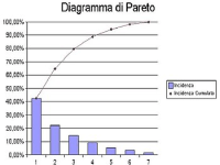 Cenni di diagrammatica