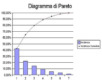 Cenni di diagrammatica